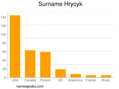 Surname Hrycyk