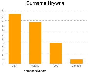 Surname Hrywna