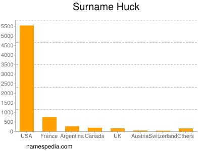 Surname Huck