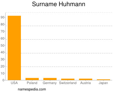 Surname Huhmann