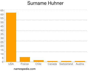 Surname Huhner