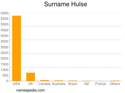 Surname Hulse