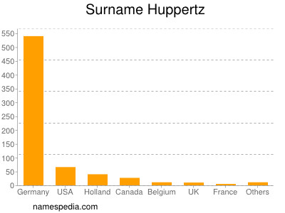 Surname Huppertz