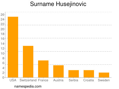 Surname Husejinovic