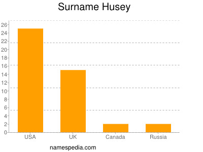 Surname Husey