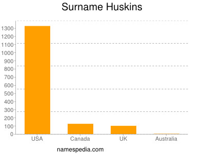 Surname Huskins