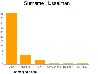 Surname Husselman
