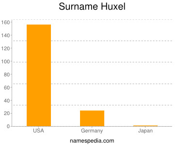 Surname Huxel