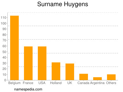 Surname Huygens