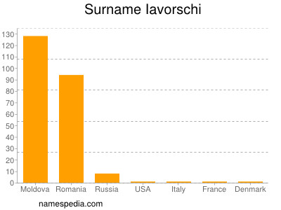 Surname Iavorschi