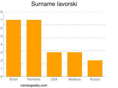 Surname Iavorski