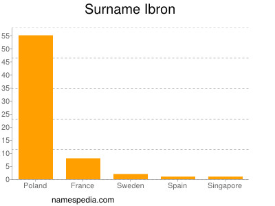Surname Ibron