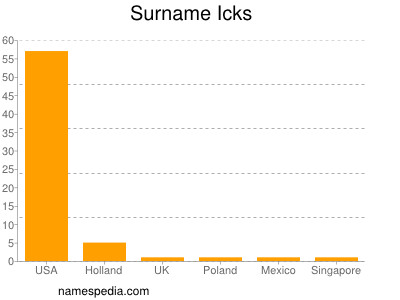 Surname Icks