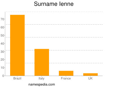 Surname Ienne