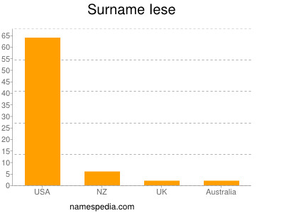 Surname Iese