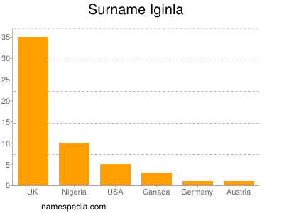 Surname Iginla