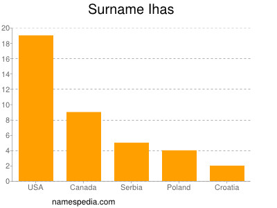 Surname Ihas