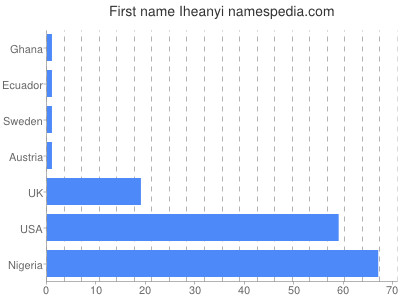 Given name Iheanyi