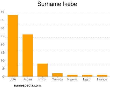 Surname Ikebe