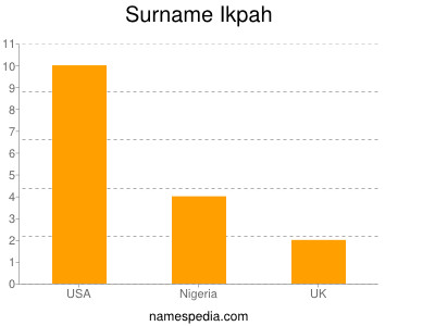Familiennamen Ikpah