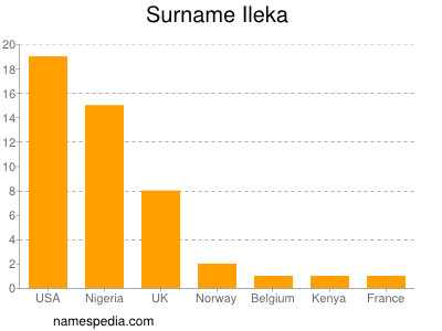 Surname Ileka