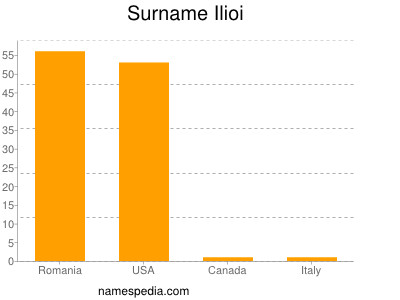 Surname Ilioi