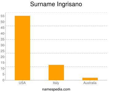 Surname Ingrisano