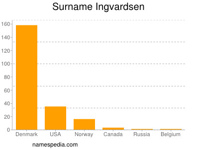 Surname Ingvardsen