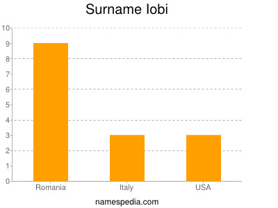 Surname Iobi