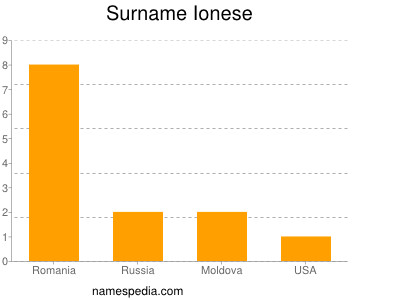 Surname Ionese