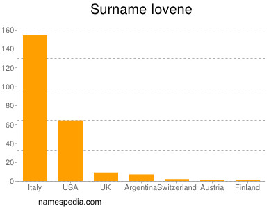 Surname Iovene