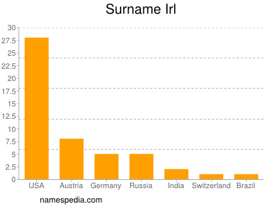 Surname Irl