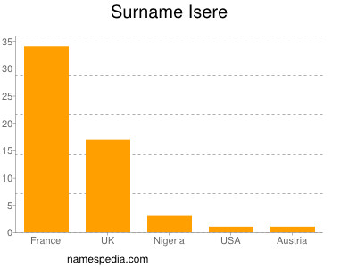 Surname Isere