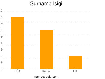 Surname Isigi