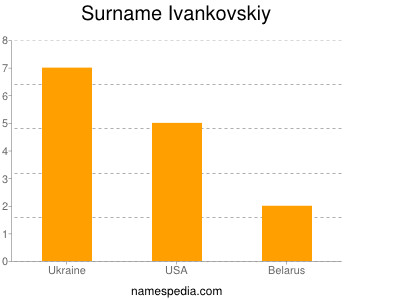 Surname Ivankovskiy