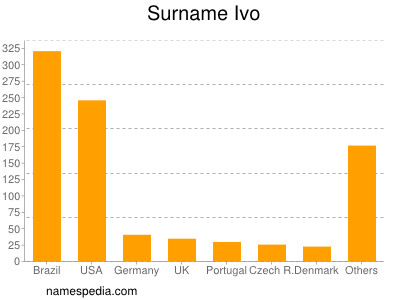 Surname Ivo
