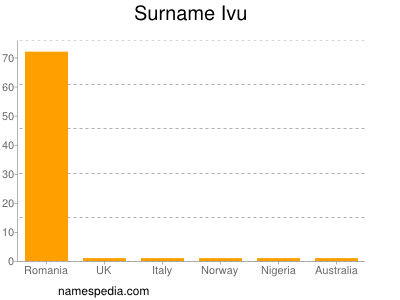 Surname Ivu