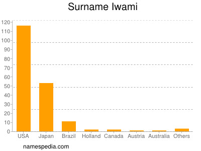 Surname Iwami