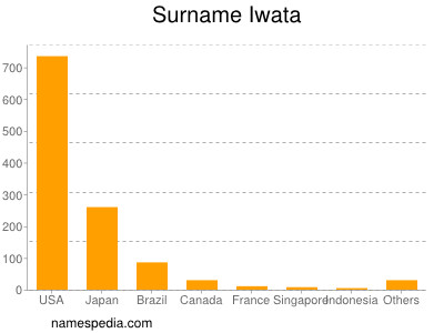 Surname Iwata