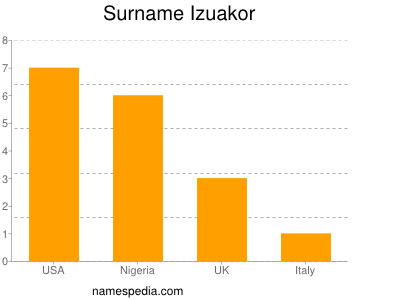 Surname Izuakor