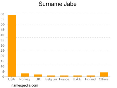 Surname Jabe