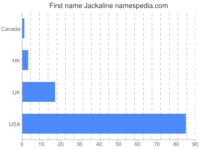 Given name Jackaline
