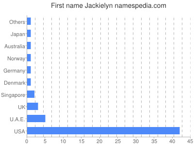 Given name Jackielyn