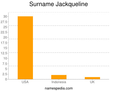 Surname Jackqueline