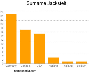 Surname Jacksteit