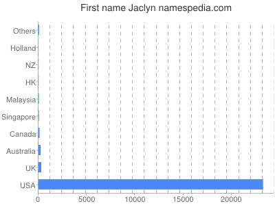 Given name Jaclyn