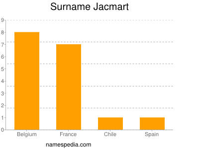 Surname Jacmart