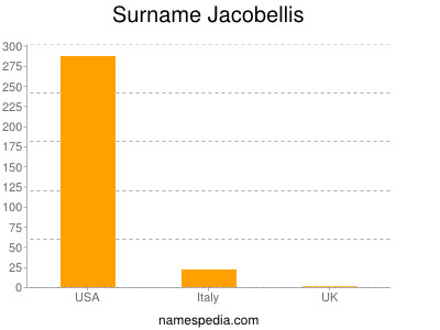 nom Jacobellis
