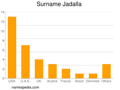 Surname Jadalla