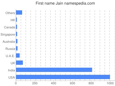 prenom Jain